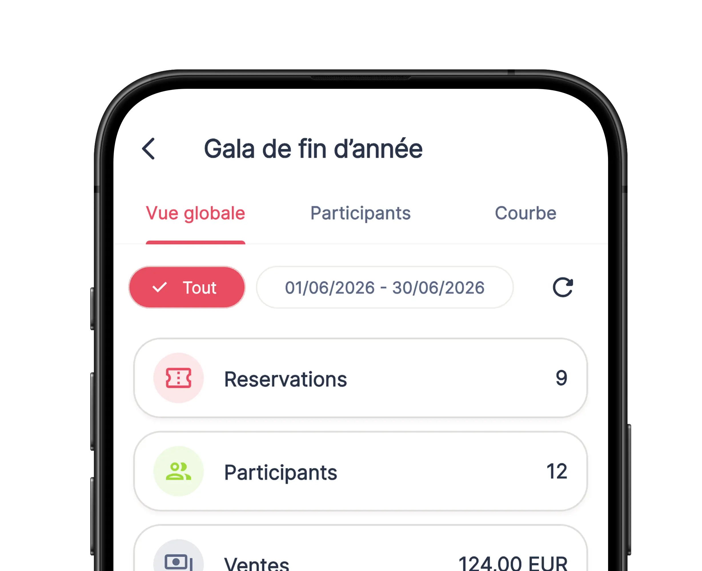 Statistiques et tableau de bord